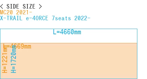 #MC20 2021- + X-TRAIL e-4ORCE 7seats 2022-